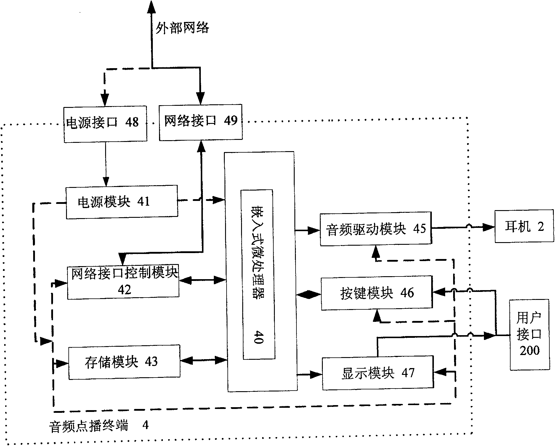 Audio-frequency playing terminal