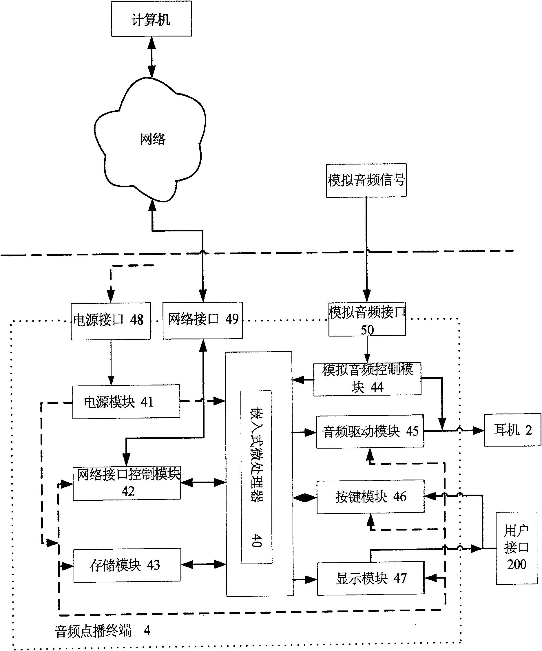 Audio-frequency playing terminal