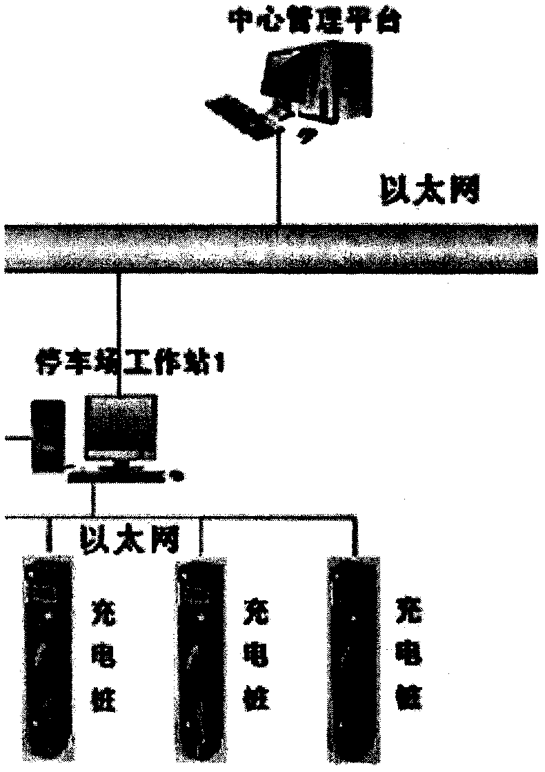 DC charging pile power intelligent distribution system