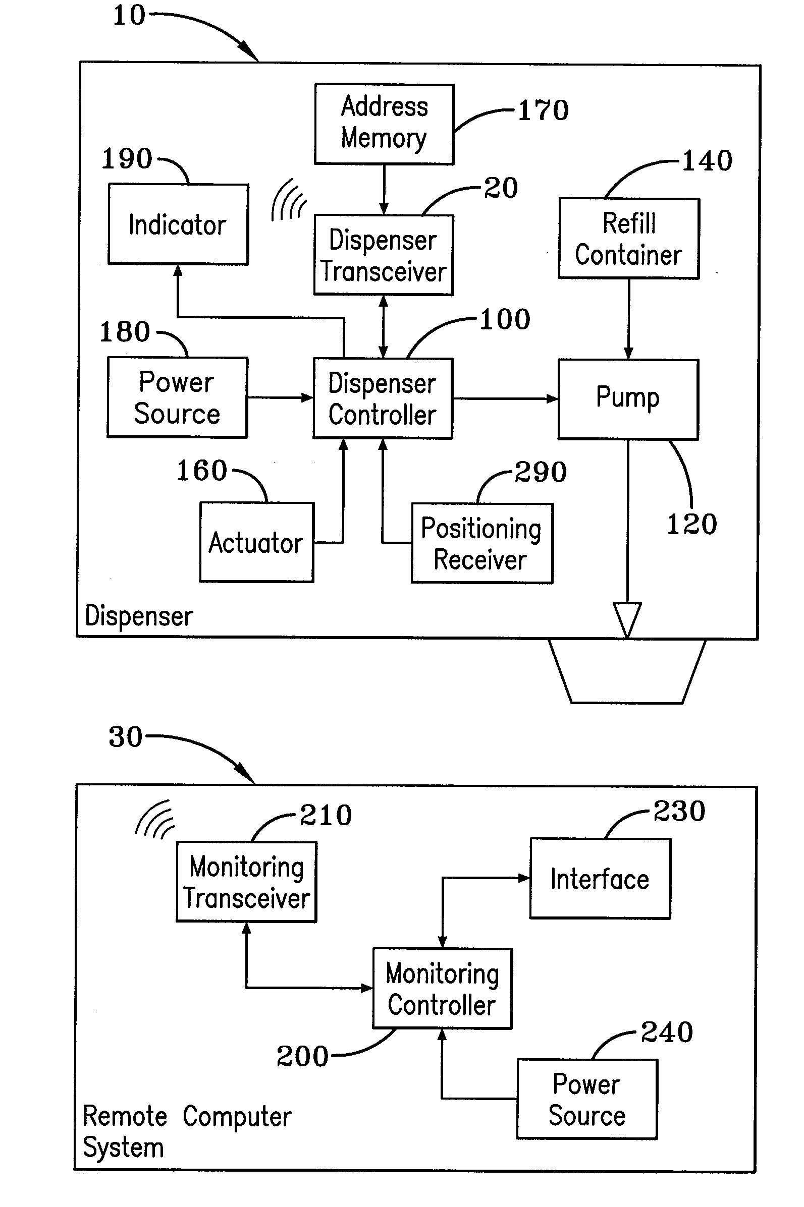 Network enabled dispenser