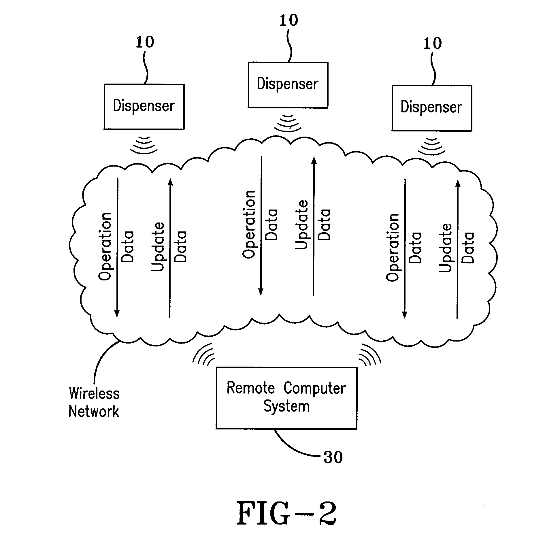 Network enabled dispenser