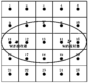 Indoor positioning method based on distance measurement and position fingerprints