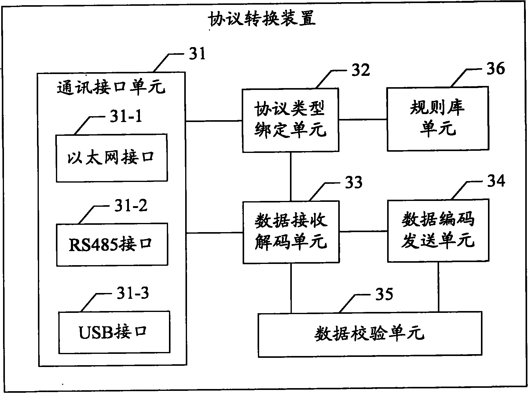 Protocol conversion method and device