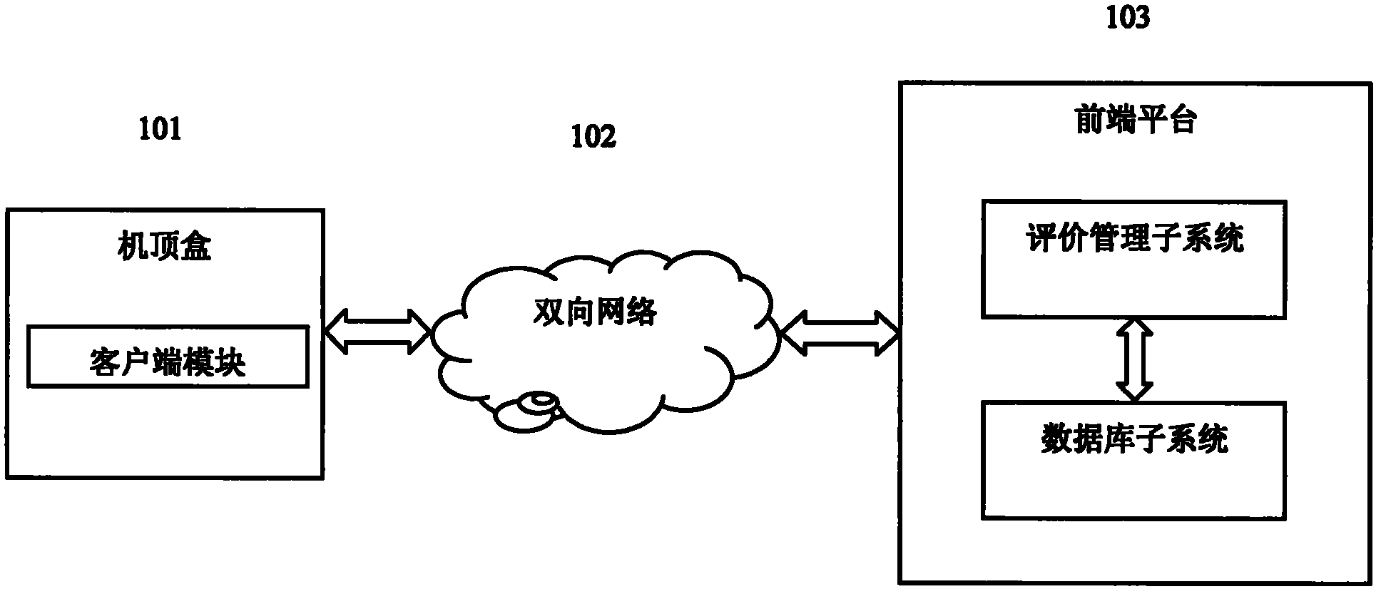 Method and system for audience evaluation investigation of TV programs