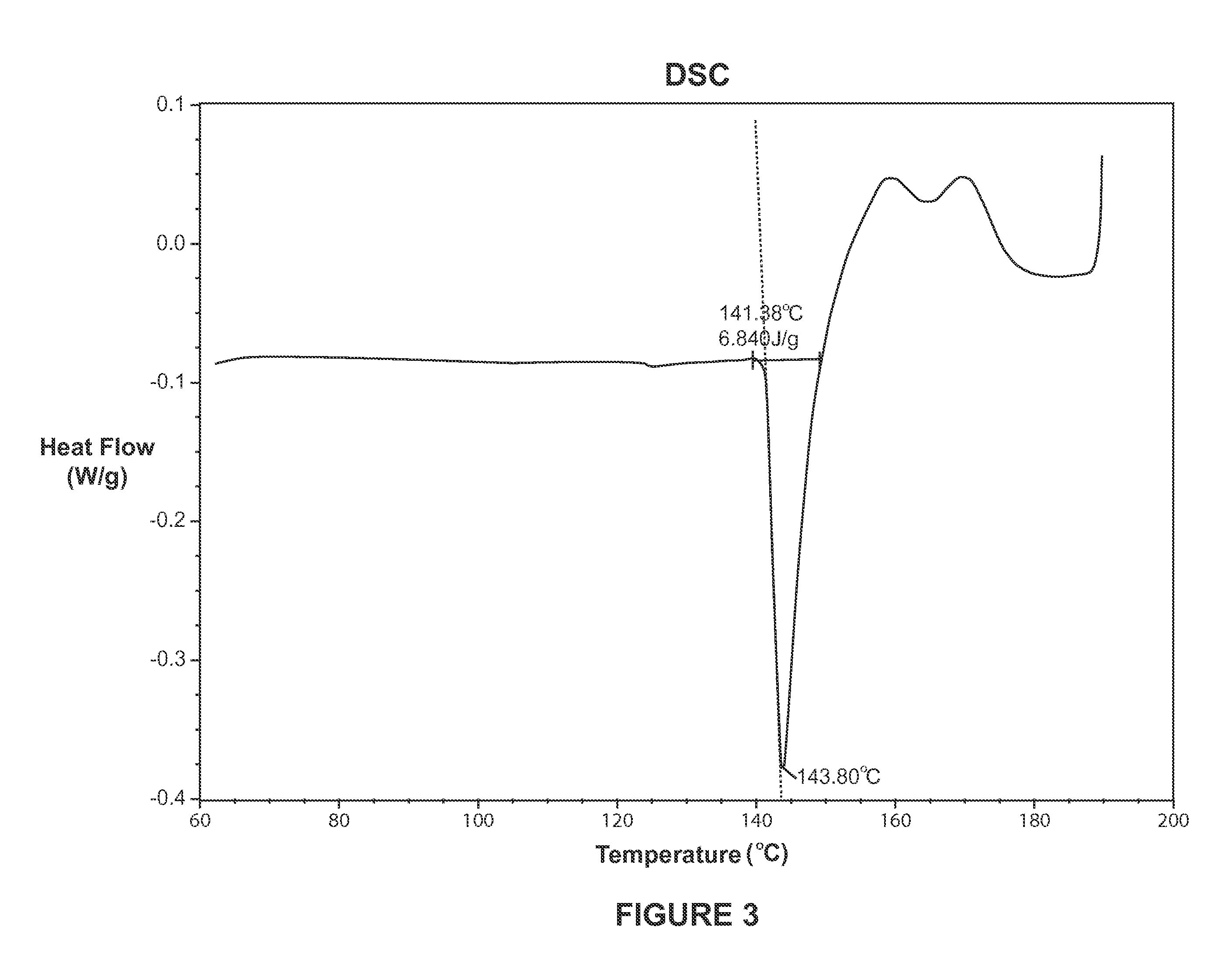 Conductive compositions containing blended alloy fillers