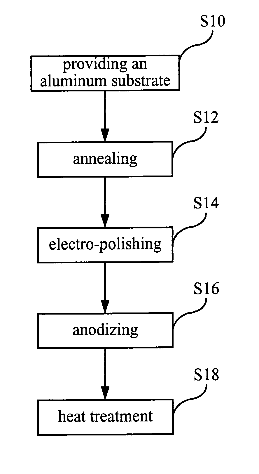 Method of manufacturing aluminum oxide film with arrayed nanometric pores