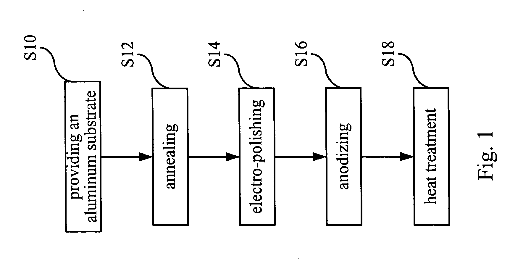 Method of manufacturing aluminum oxide film with arrayed nanometric pores