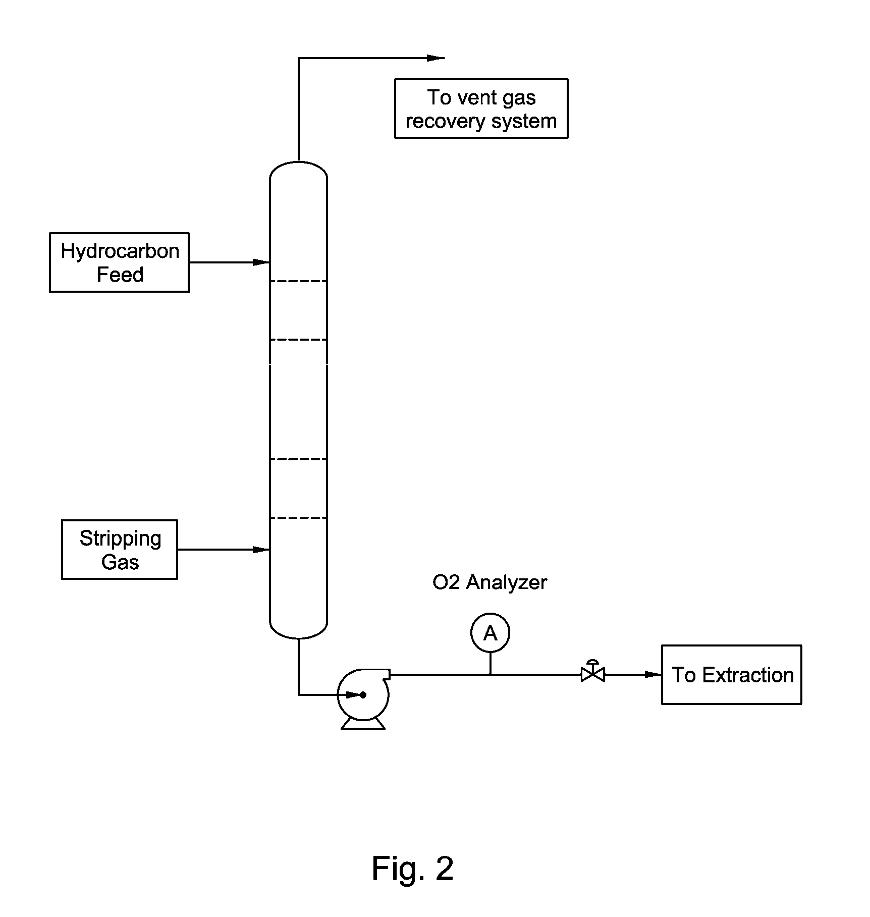 Solvent Quality Control in Extraction Processes