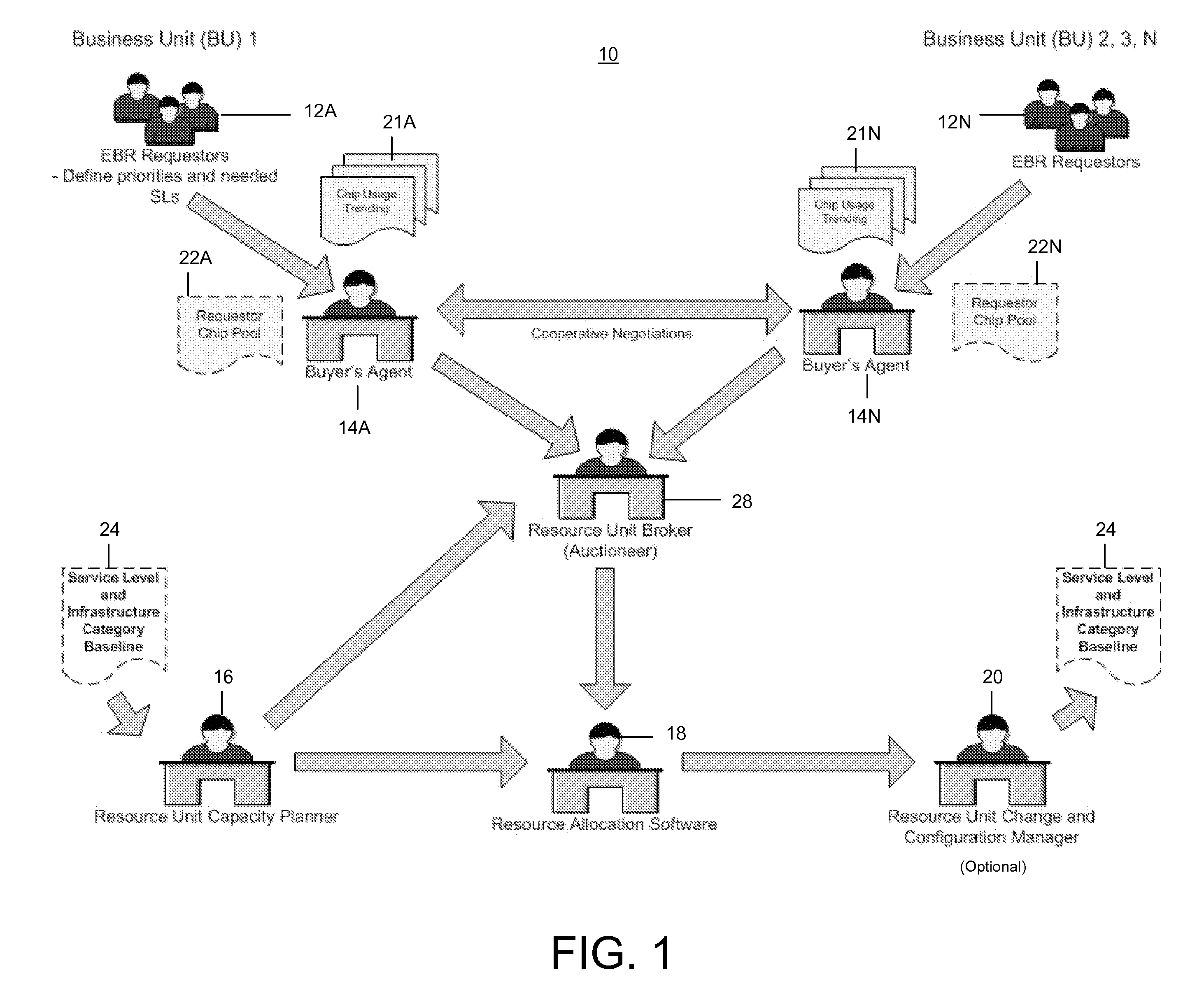 Application of brokering methods to recoverability characteristics