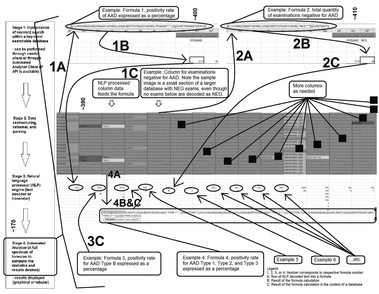 Method for searching a text (or alphanumeric string) database, restructuring and parsing text data (or alphanumeric string), creation/application of a natural language processing engine, and the creation/application of an automated analyzer for the creation of medical reports