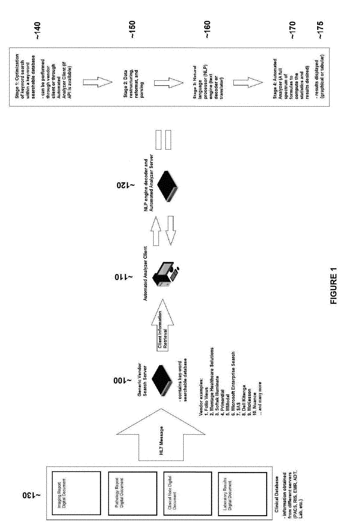 Method for searching a text (or alphanumeric string) database, restructuring and parsing text data (or alphanumeric string), creation/application of a natural language processing engine, and the creation/application of an automated analyzer for the creation of medical reports