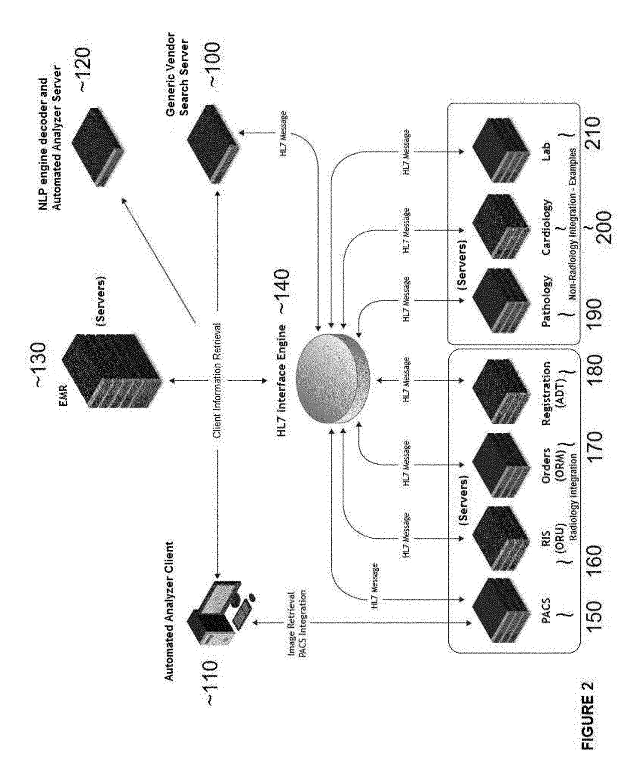 Method for searching a text (or alphanumeric string) database, restructuring and parsing text data (or alphanumeric string), creation/application of a natural language processing engine, and the creation/application of an automated analyzer for the creation of medical reports