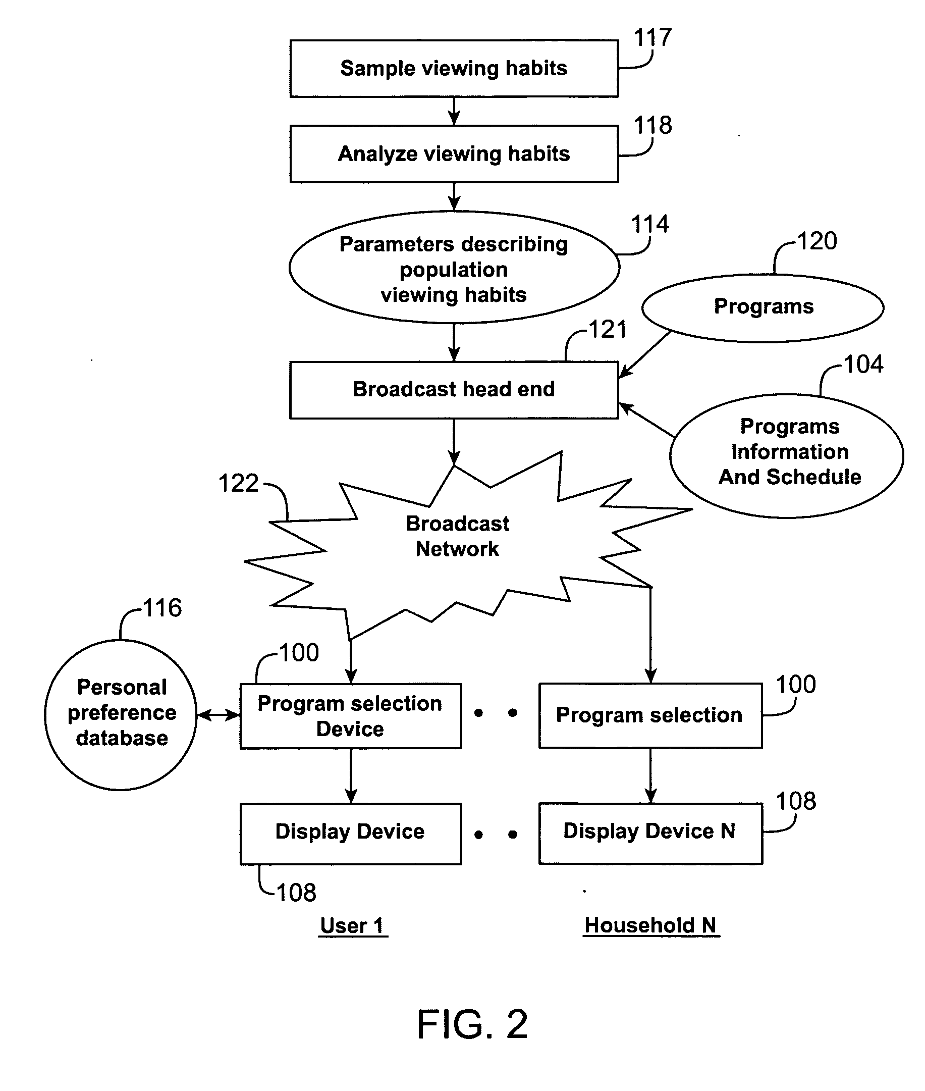 Method and apparatus for delivery of targeted video programming