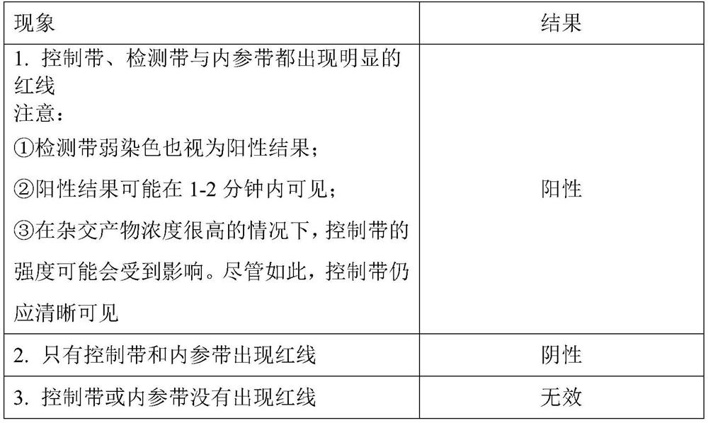 Novel group B streptococcus nucleic acid PCR-colloidal gold immunochromatography detection kit