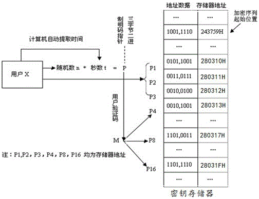 A Infinite Key Internet Communication Encryption Method