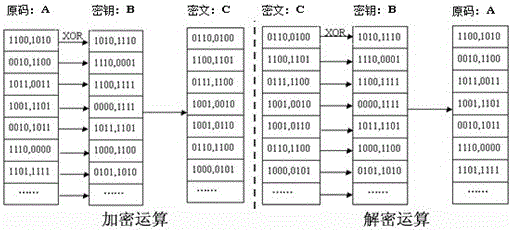 A Infinite Key Internet Communication Encryption Method