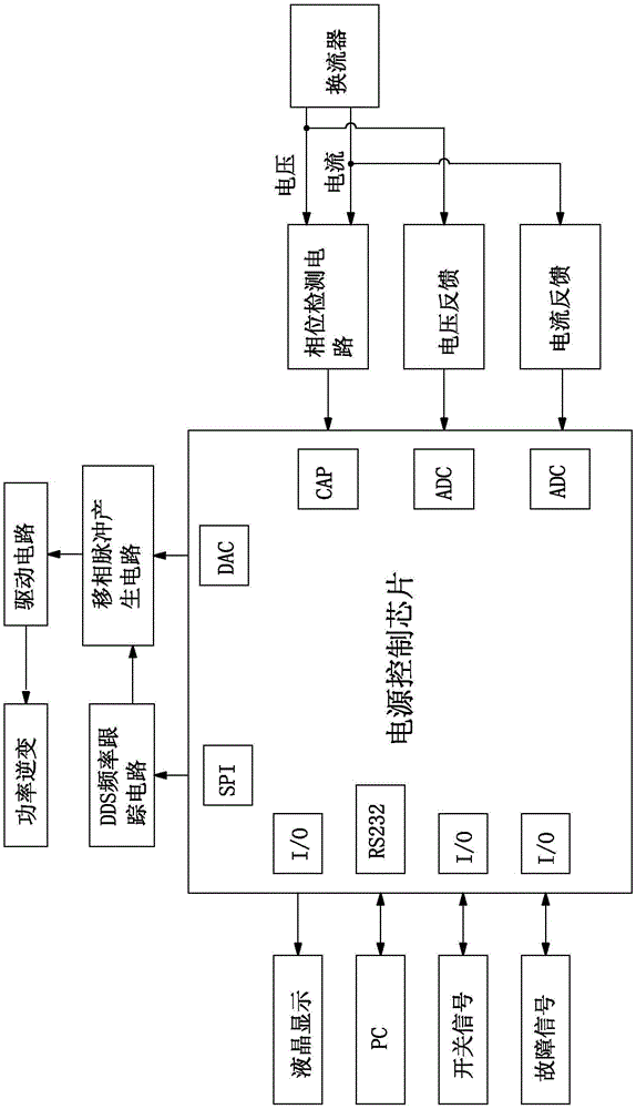 Power supply system used for ultrasonic welder