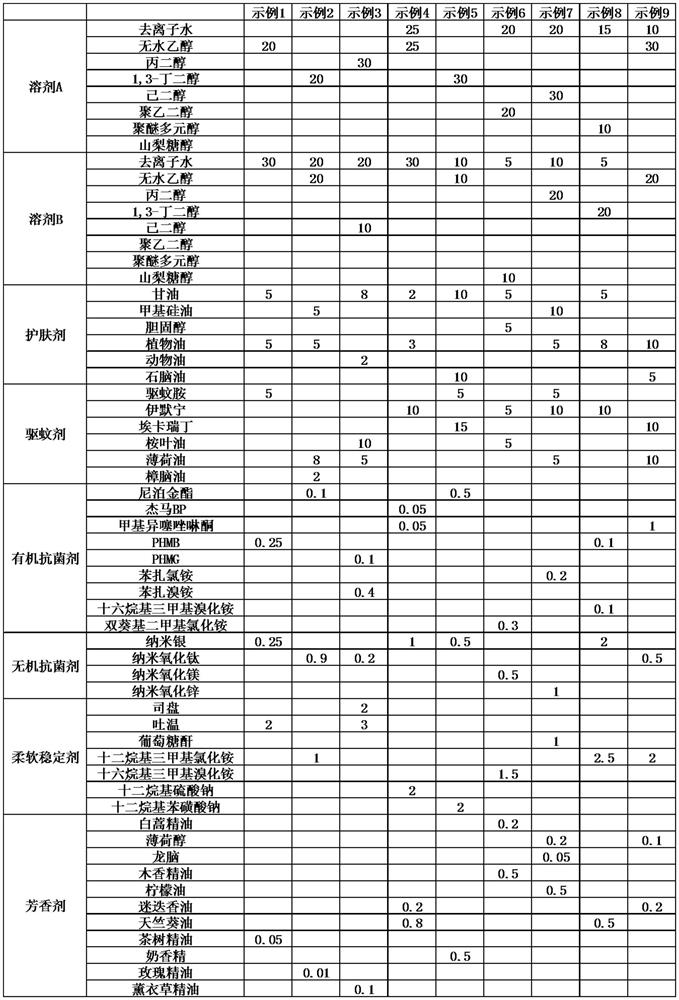 Sterilizing and disinfecting mosquito repellent liquid and preparation method thereof