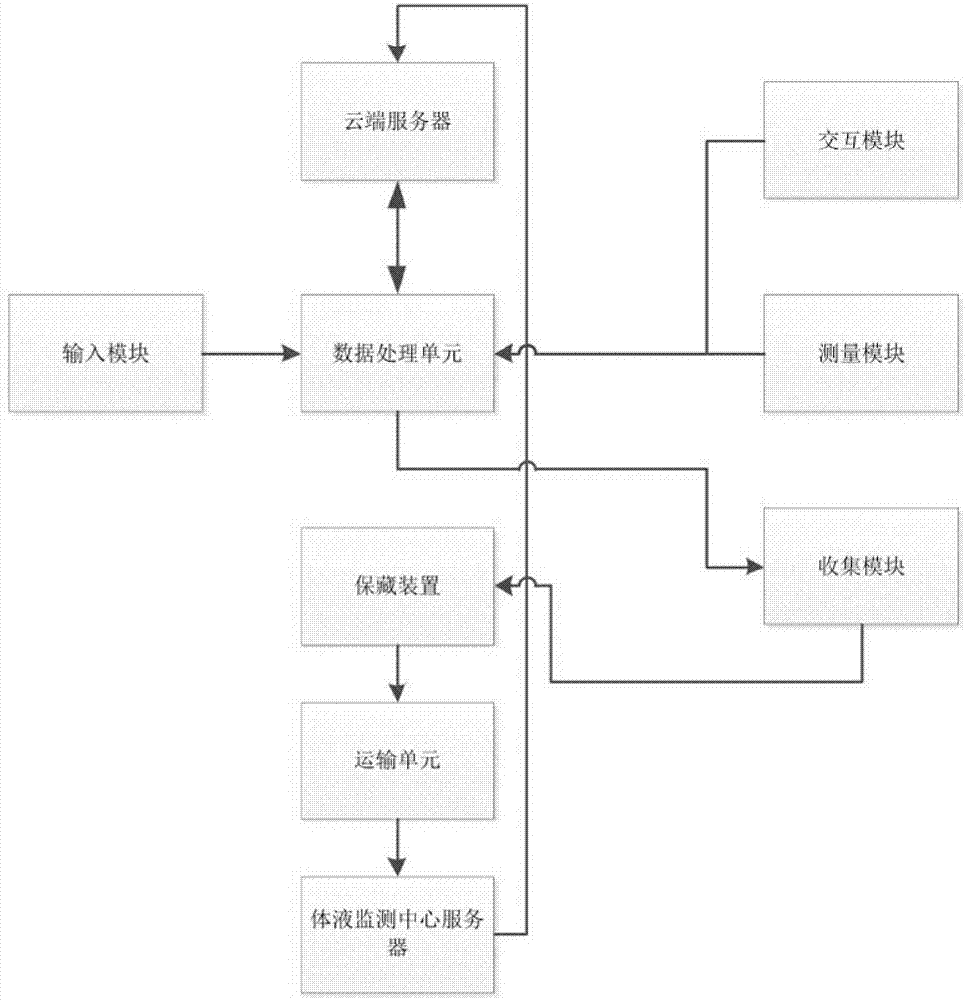 System for realizing self-help medical services