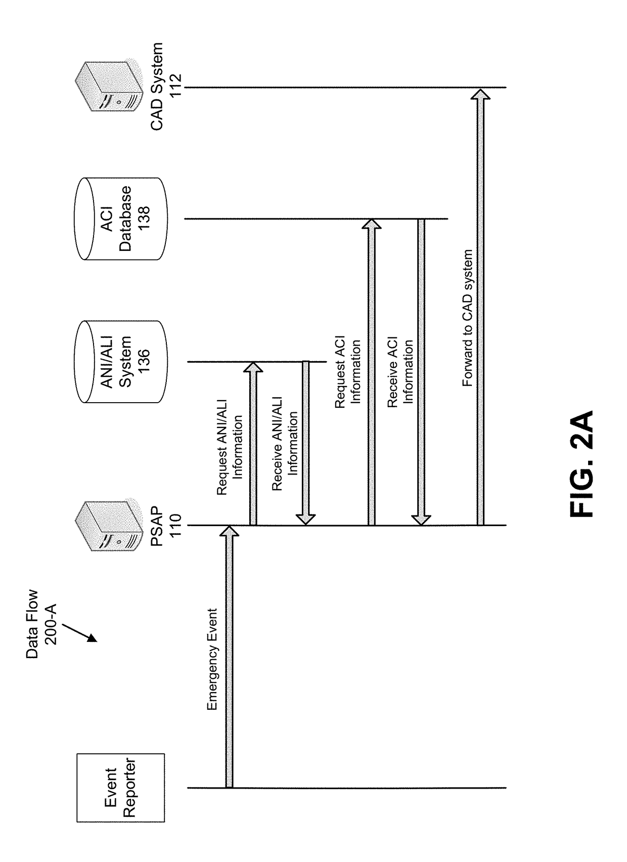 Emergency 9-1-1 portal and application