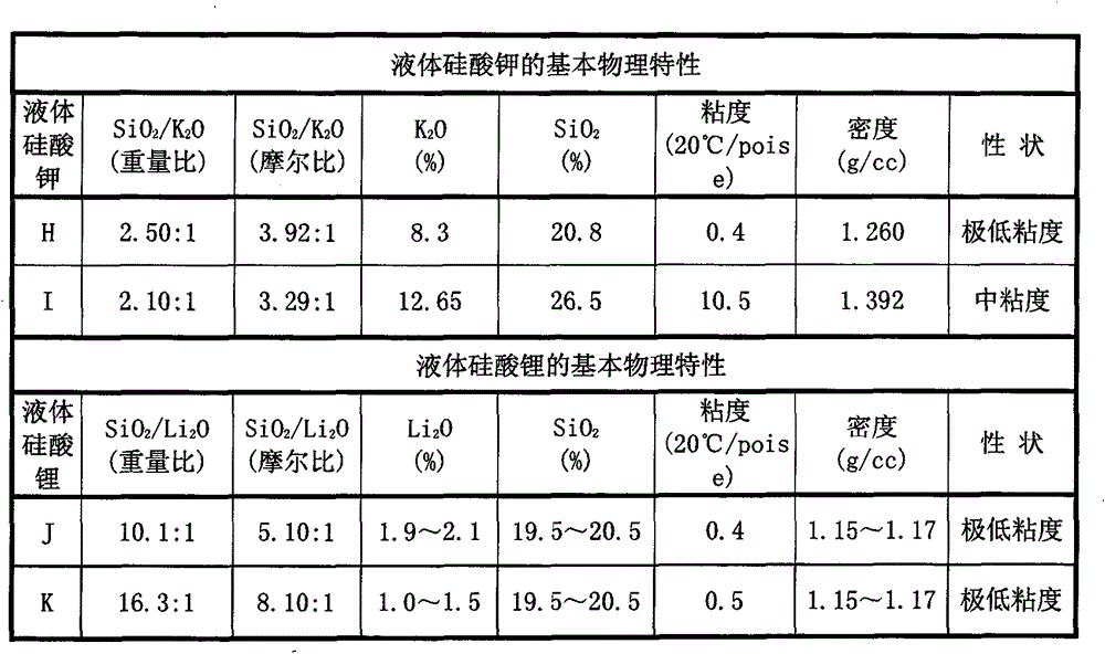 Silicate inorganic aqueous binder