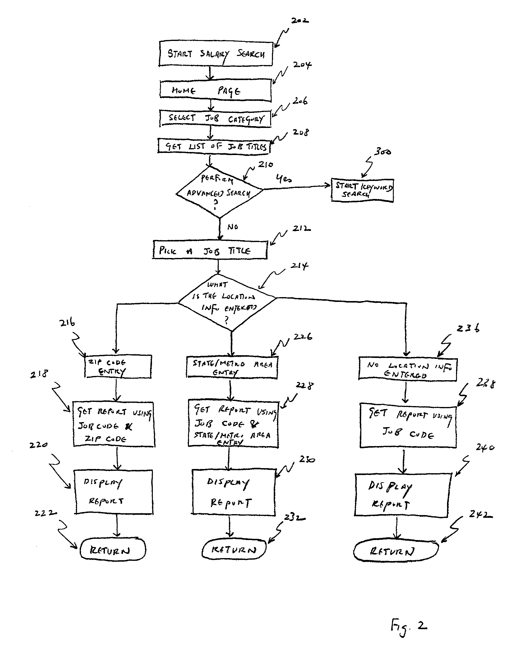 Apparatus and method for providing compensation information