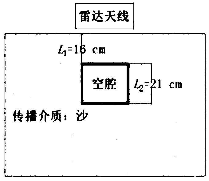 Ground penetrating radar signal quantitative analysis method and system