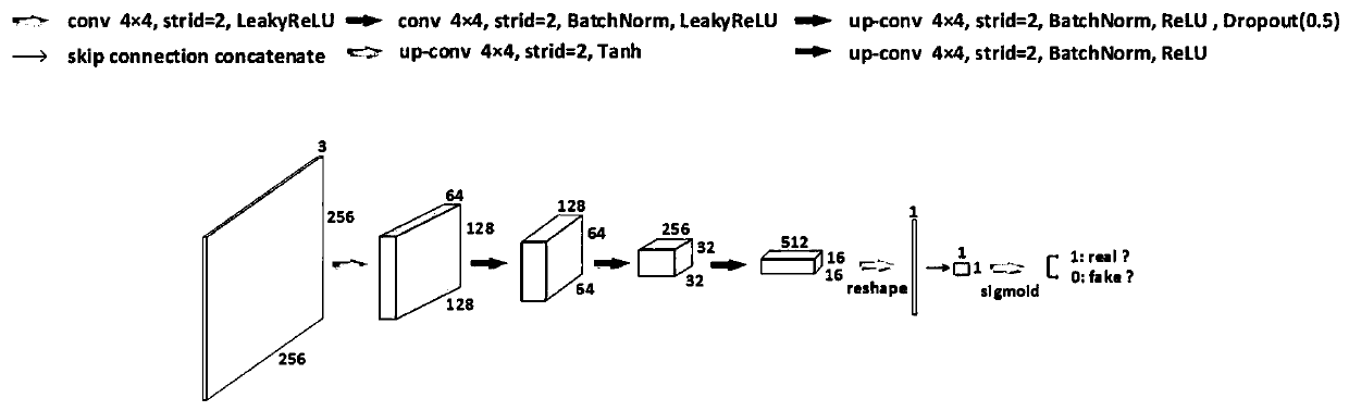 MR image segmentation method and device based on conditional generative adversarial network