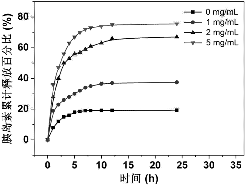 Phenylboronic acid functionalized zwitterion blocked copolymer and glucose-sensitive bionic nano-carrier