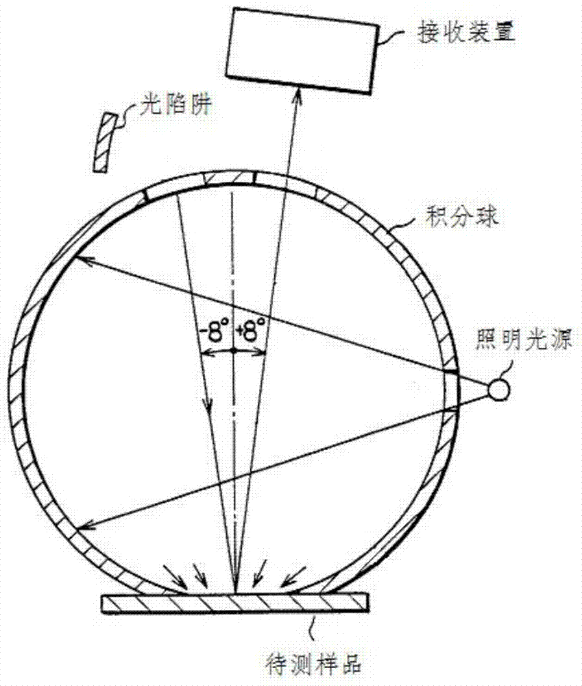 A spectrophotometer