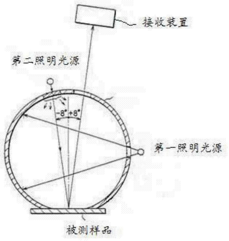 A spectrophotometer