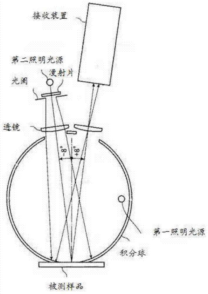 A spectrophotometer