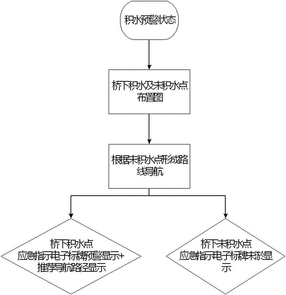 Underbridge accumulated water online monitoring system based on cloud platform and monitoring method thereof