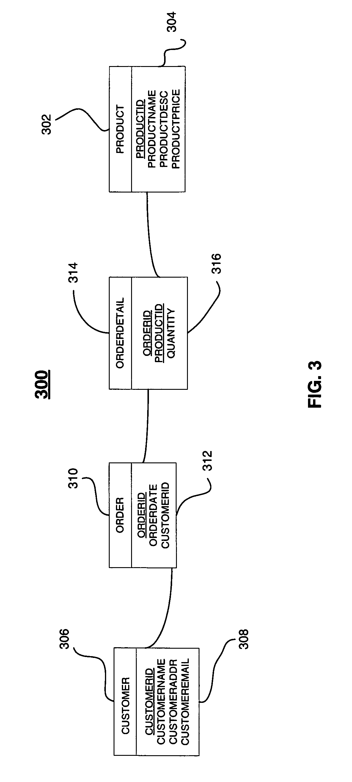 Defining a data dependency path through a body of related data