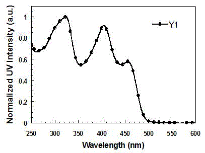 Synthesis of cyclic metal iridium coordination compound and application of cyclic metal iridium coordination compound in preparing polymer white-light devices