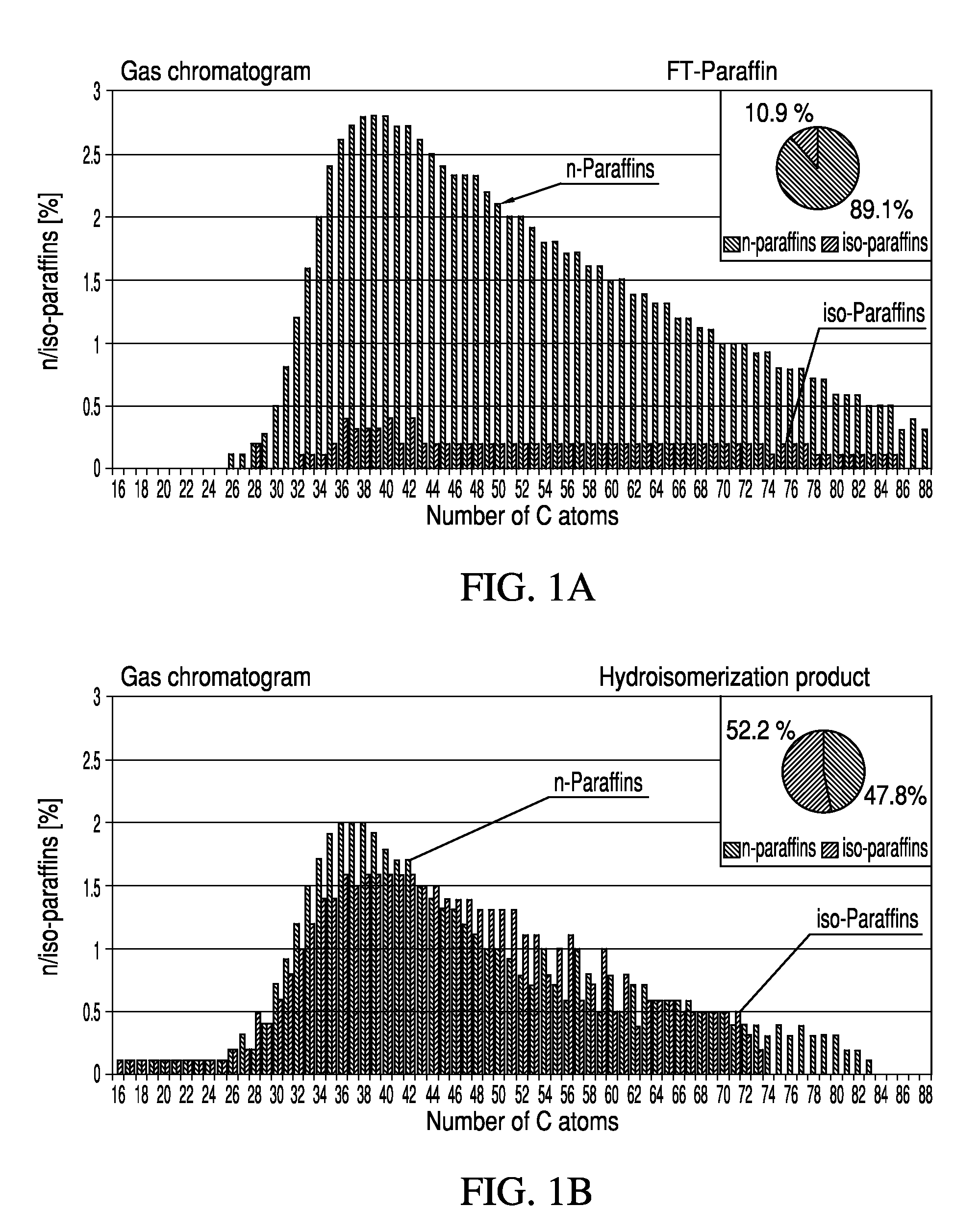 Microcrystalline paraffin