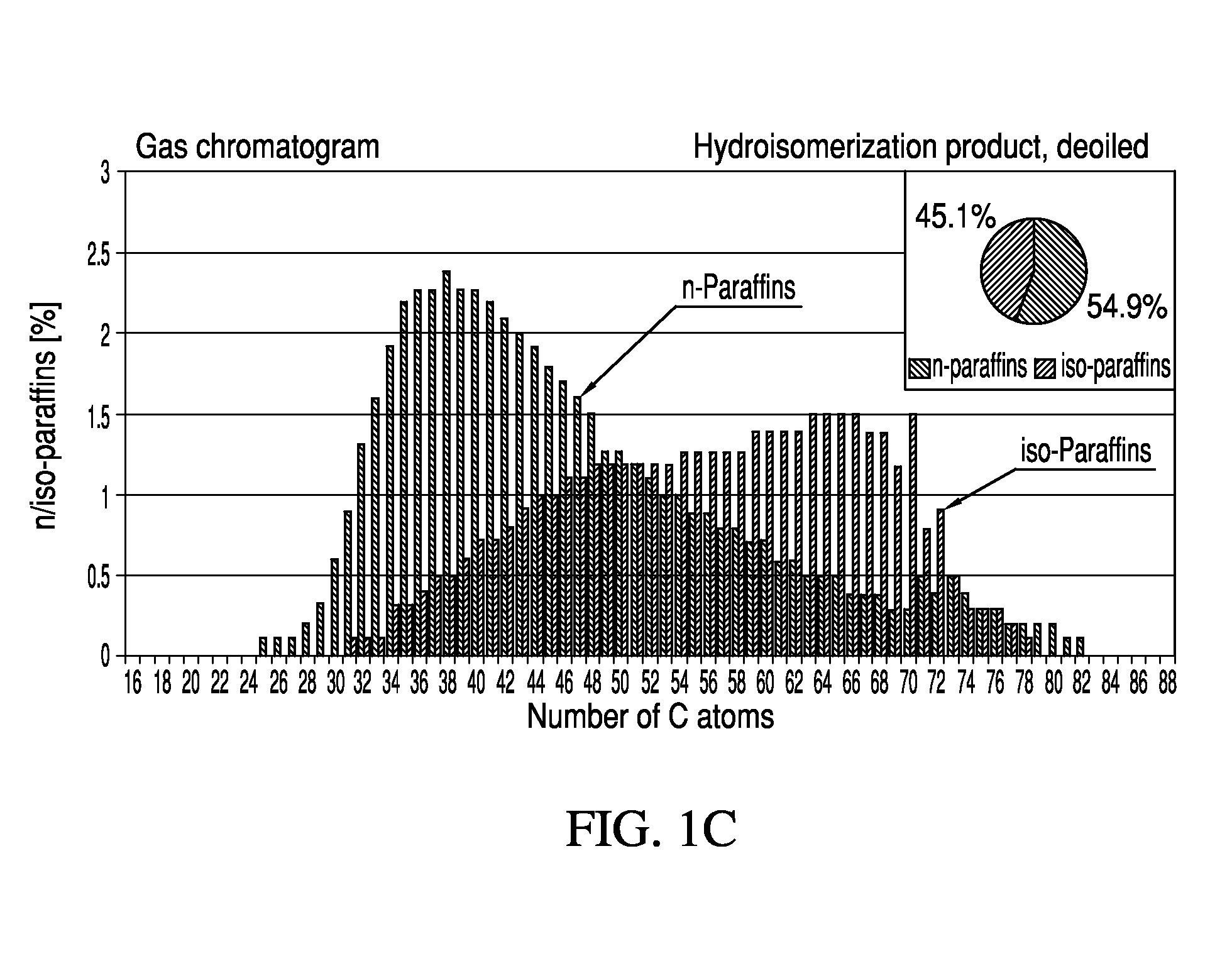 Microcrystalline paraffin