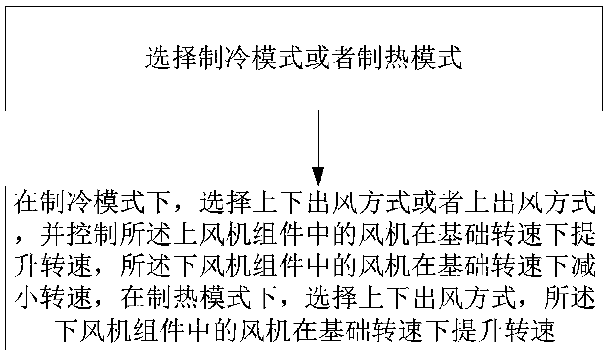 Air conditioner and control method thereof