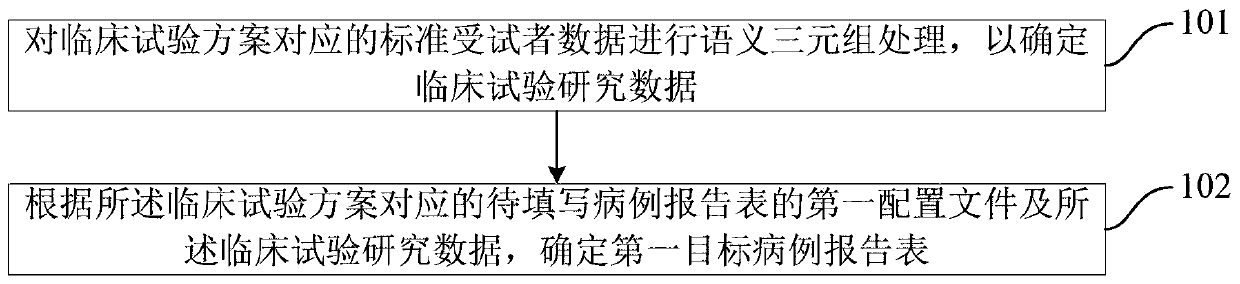 Method and device for automatically generating case report form, computer-readable storage medium, and electronic device