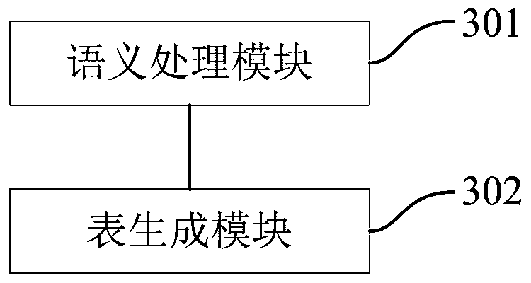 Method and device for automatically generating case report form, computer-readable storage medium, and electronic device