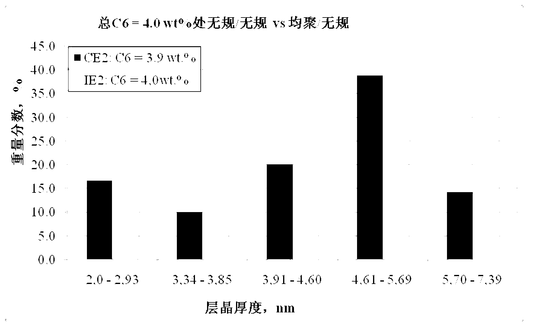 Propylene/1-hexene copolymer composition with broad sealing window