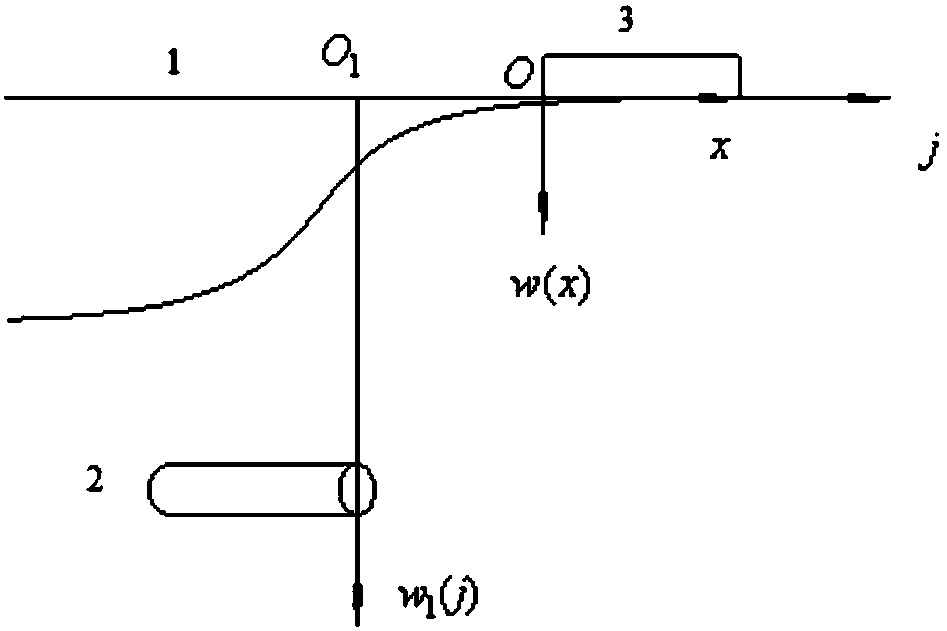 Method for evaluating influence degree of double-line shield tunneling on adjacent buildings