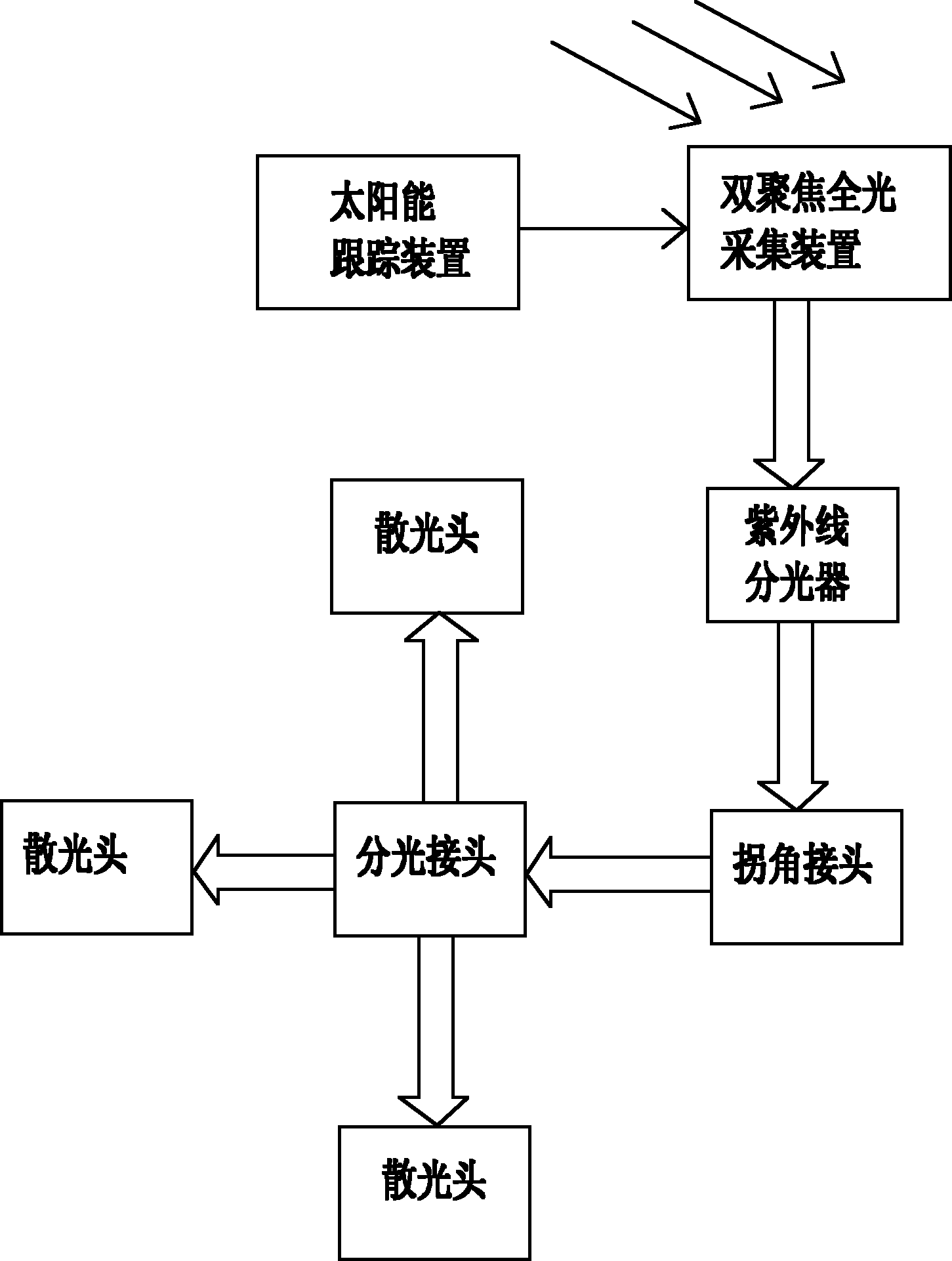 Sunlight full-light guidance lighting system