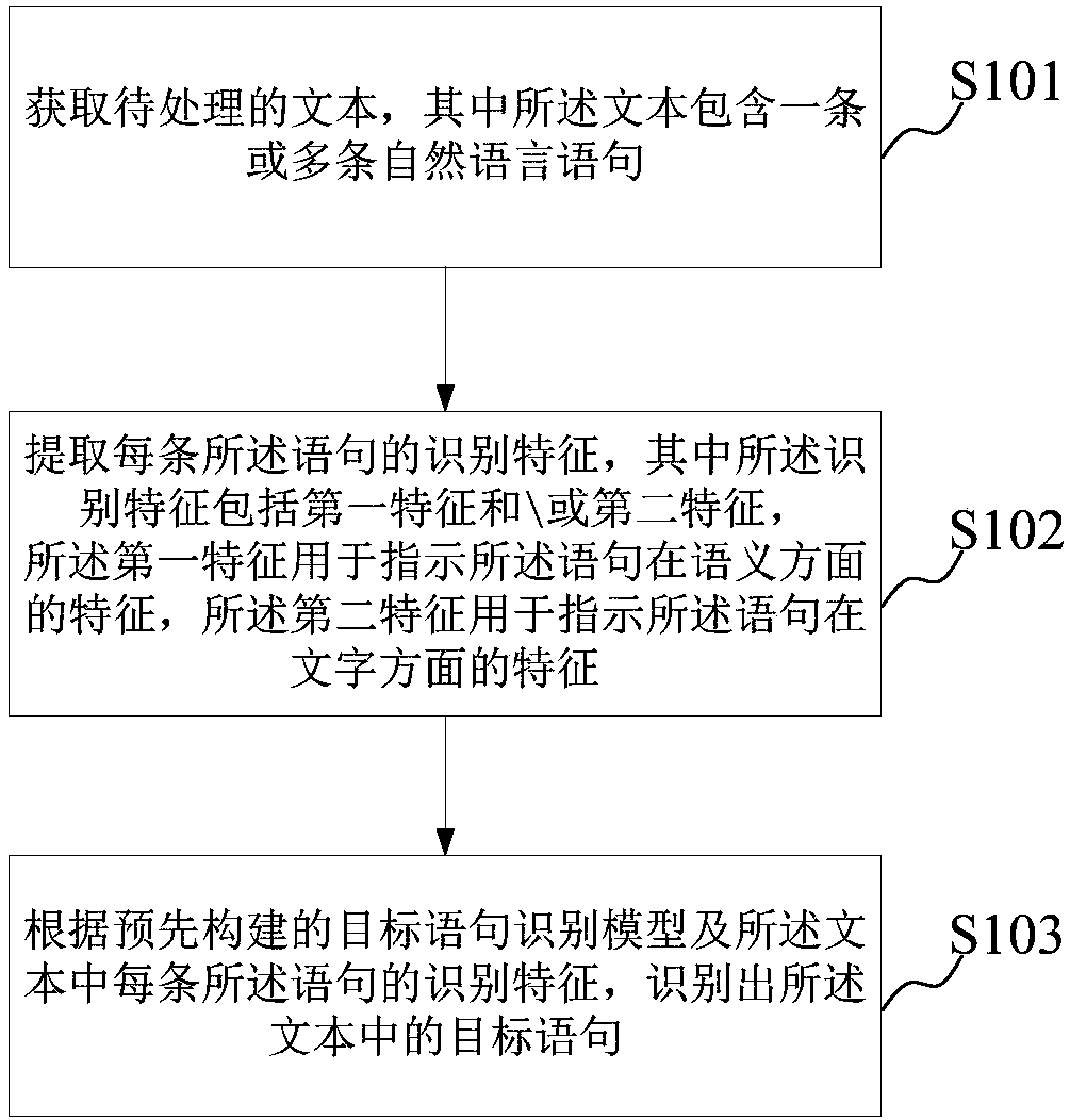 Target statement identification method and device