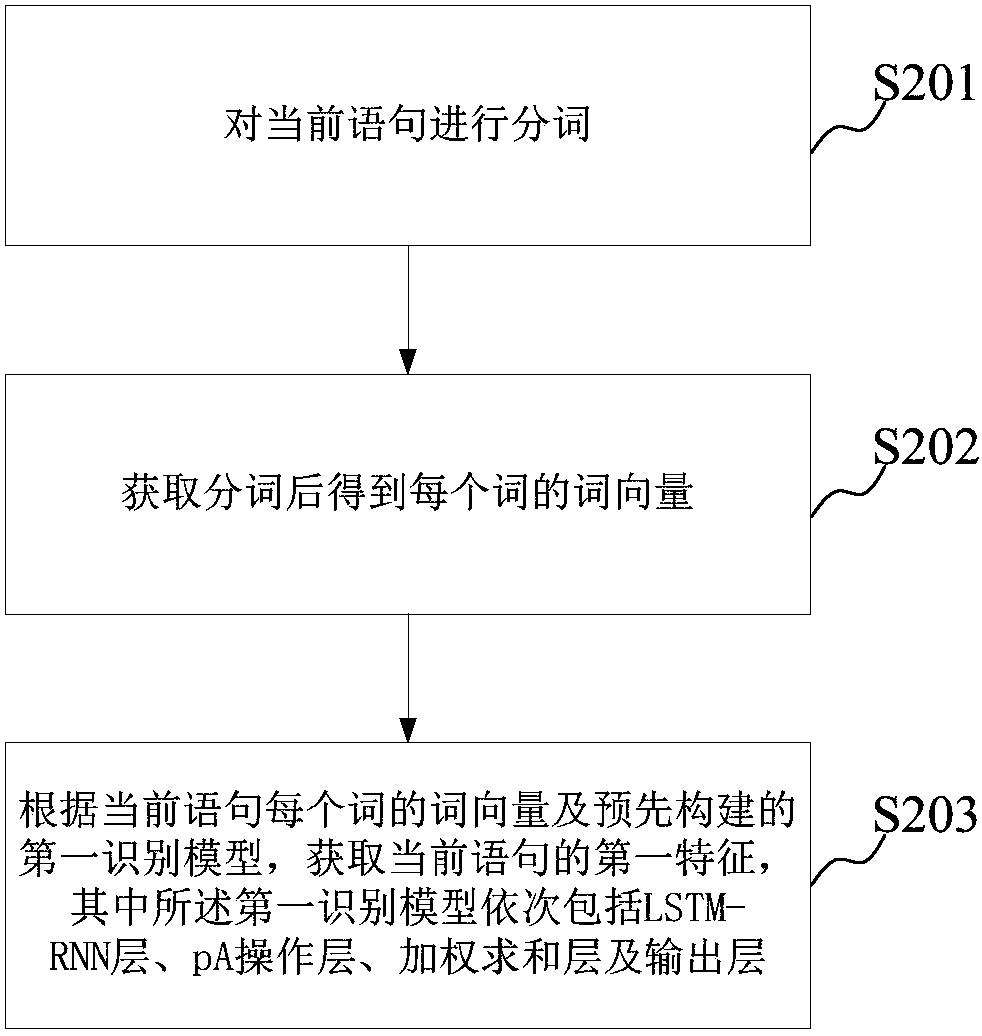 Target statement identification method and device