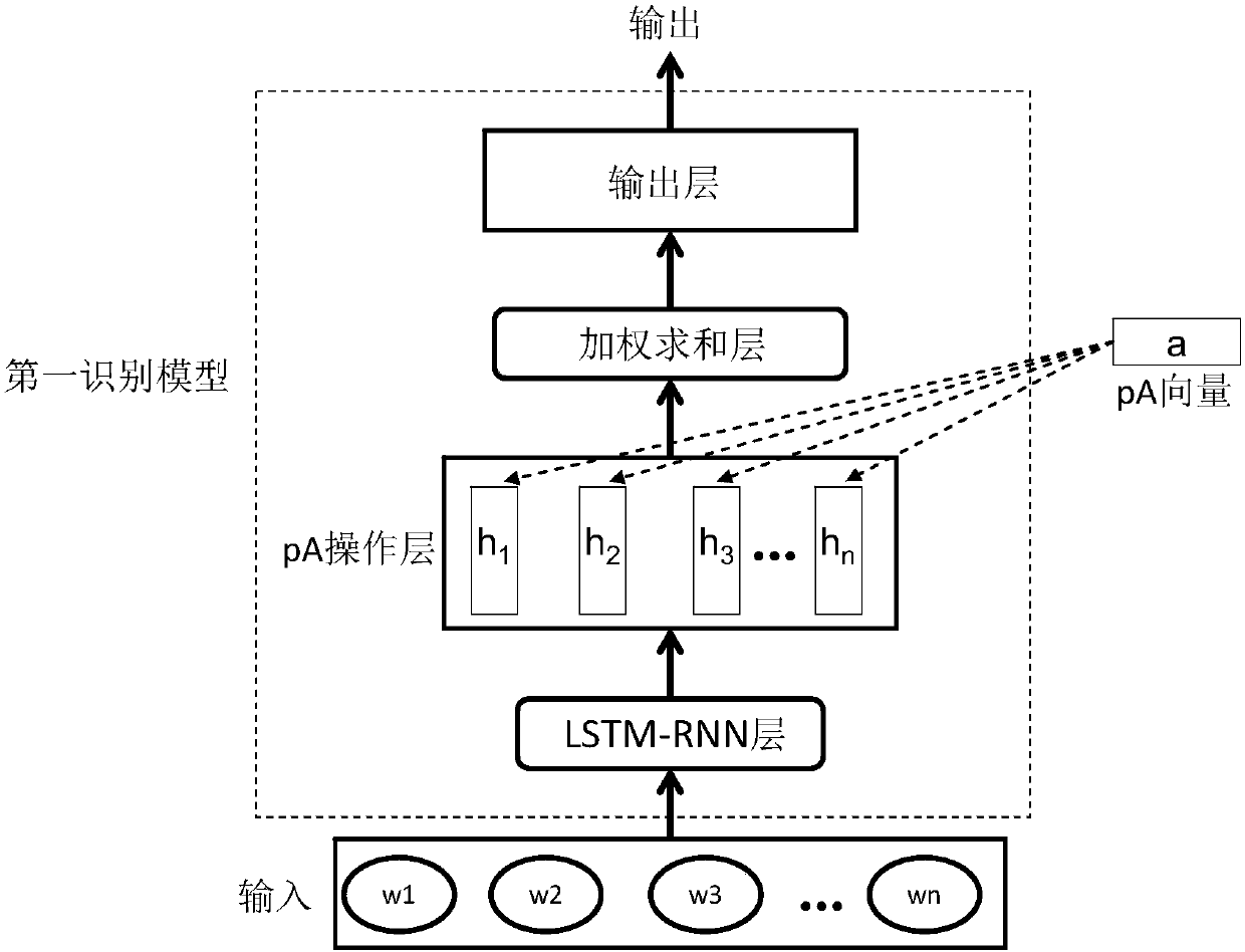 Target statement identification method and device