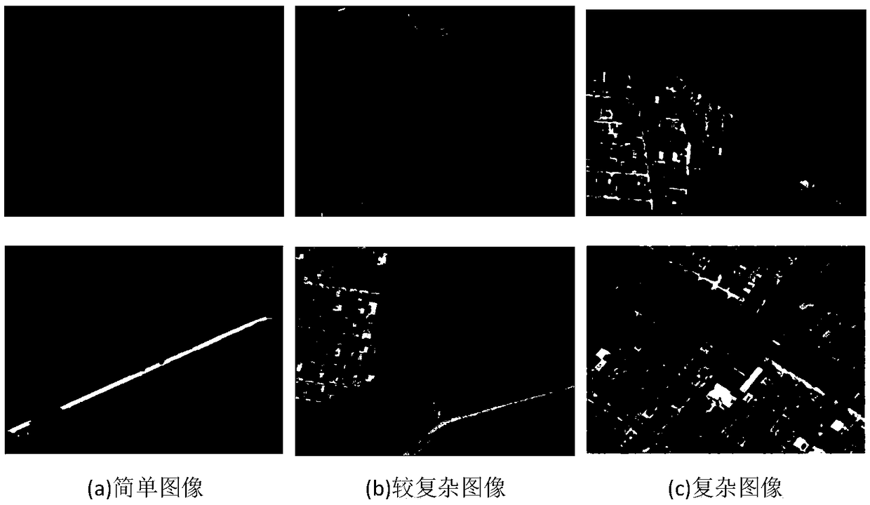 Image complexity judgment-based scene classification method for aerial remote sensing images