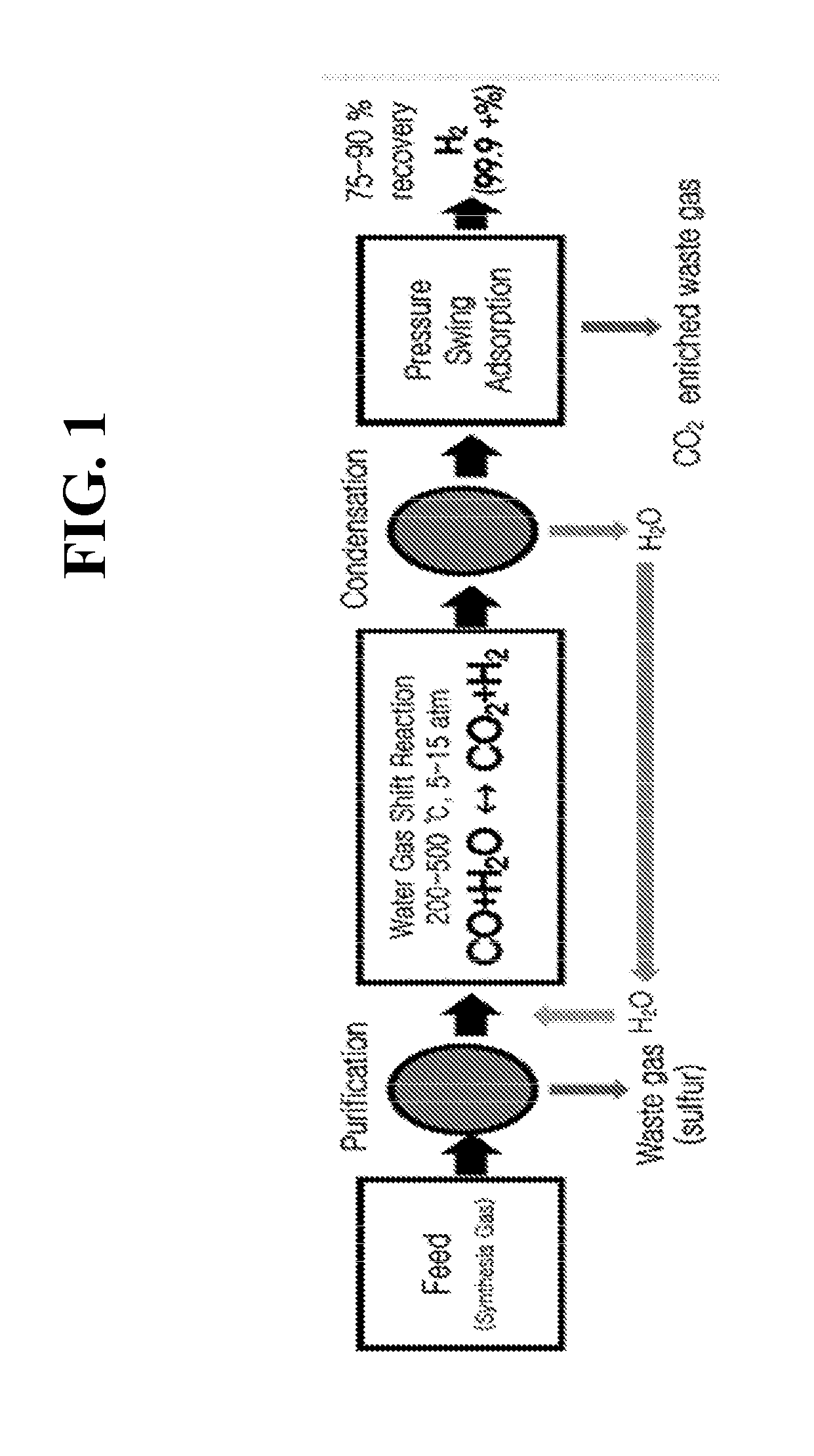 High-Purity Gas Production Apparatus and Production Method Therefor