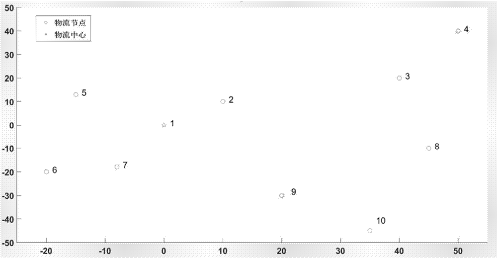 Planning method for paths among underground logistics nodes based on genetic algorithm