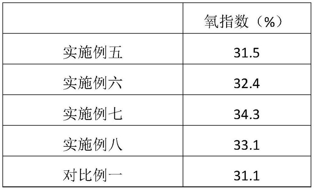 A kind of aluminosilicate nanotube, flame-retardant composite material and preparation method thereof